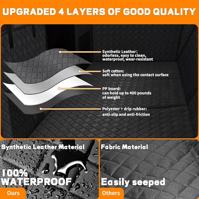 Накидка для собак у машину EULANT, захист заднього сидіння, водовідштовхувальна, антиковзаюча, міцна, чорна