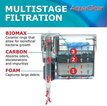 Зовнішній фільтр AquaClear 30 для акваріумів 38-114 л, 6 Вт, навісний