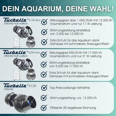 Протічний насос Tunze Turbelle Stream 6105 eco з 3D-регулюванням, пропелерний, з магнітним тримачем і клемою Silence для скла до 15 мм, для морського акваріума
