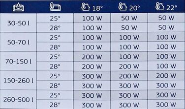 Обігрівач для акваріума JUWEL AquaHeat Pro 100 Вт, регульований