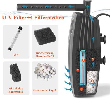Внутрішній фільтр для акваріума FEDOUR 600L, 8W, регульований ультратихий фільтр-помпа з двома виходами води та UV-фільтрацією для рибок та черепах (20-600 л)