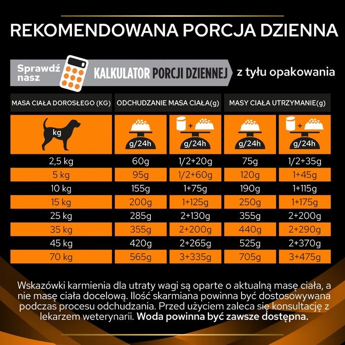 Корм для собак Pro Plan Veterinary Diets OM Obesity Management (контроль ваги), 12 кг