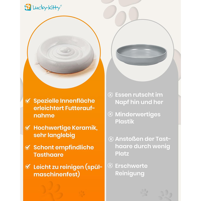 Керамічна миска для котів Lucky-Kitty XL, 27 см, для всіх порід та віку | Миска для корму котів, стійка до миття в посудомийній машині