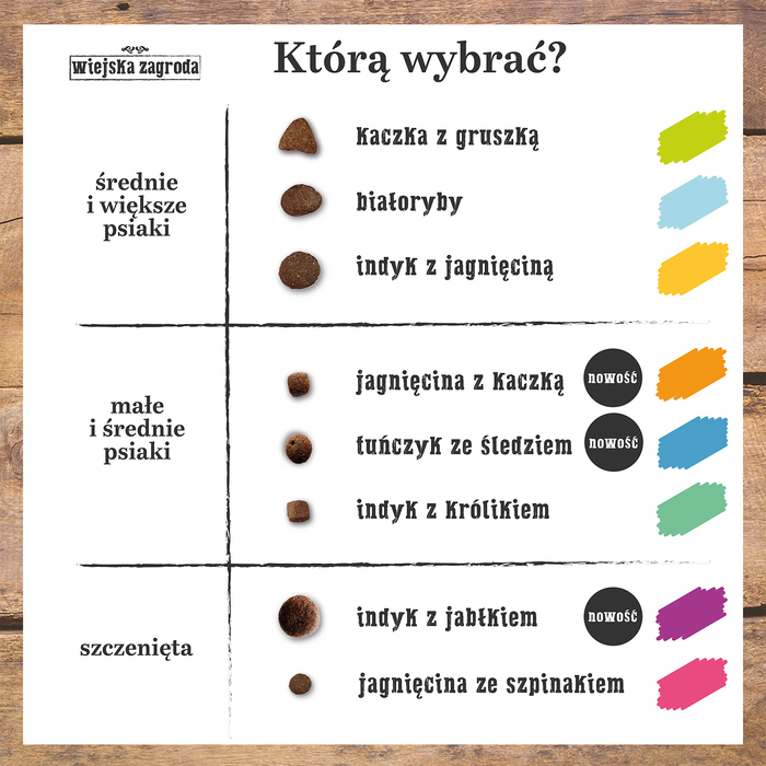 Сухий корм для собак Wiejska Zagroda з морською рибою, M, 9 кг