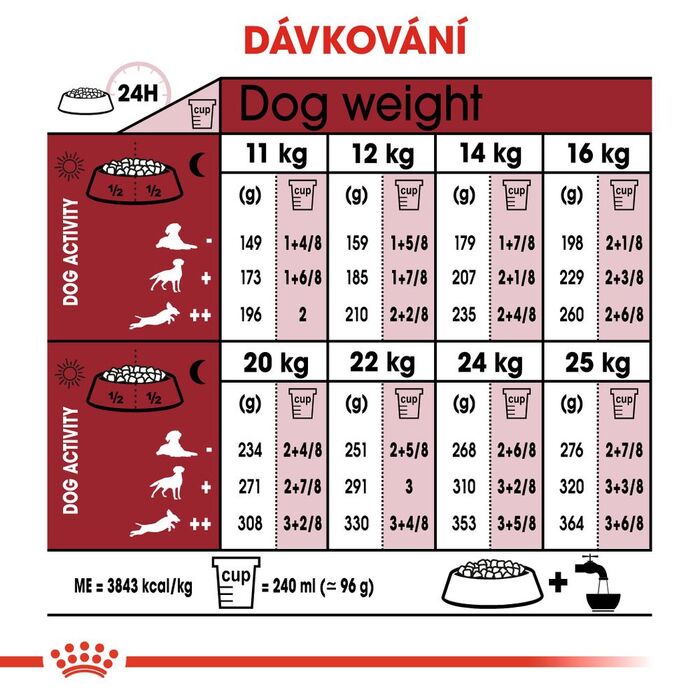 Сухий корм Royal Canin Adult Medium BF для собак середніх порід, 15 кг