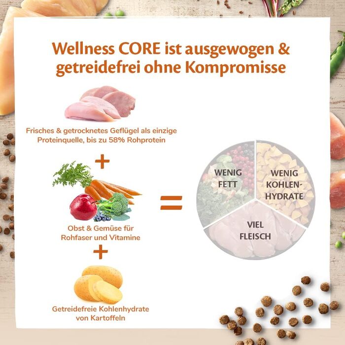 Сухий корм для котів Wellness CORE Original з куркою та індиком, 4 кг