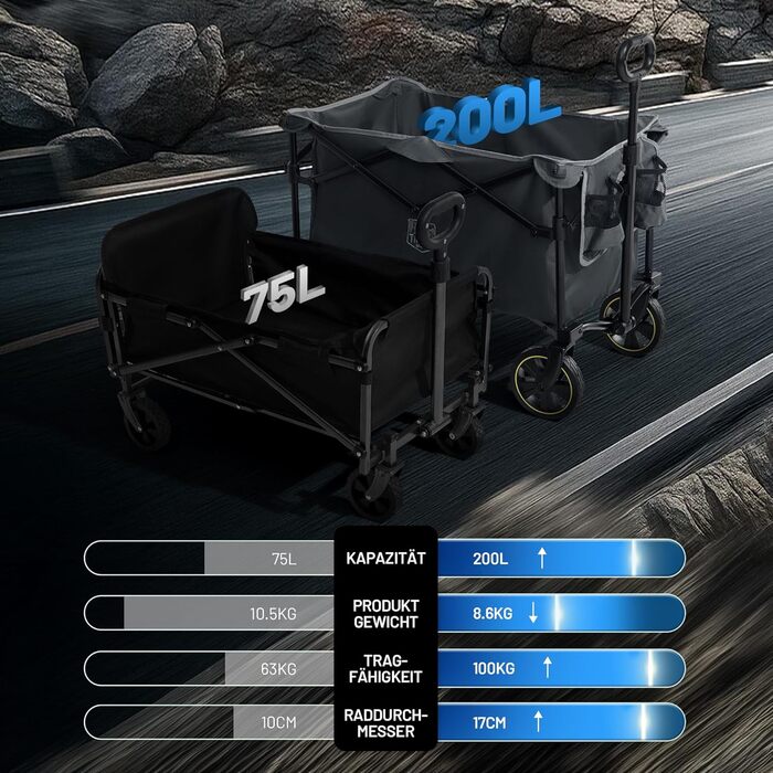 Болерваген Timber Ridge 200L складний з підстаканником, для саду, кемпінгу, покупок. Витримує 100 кг (сірий)