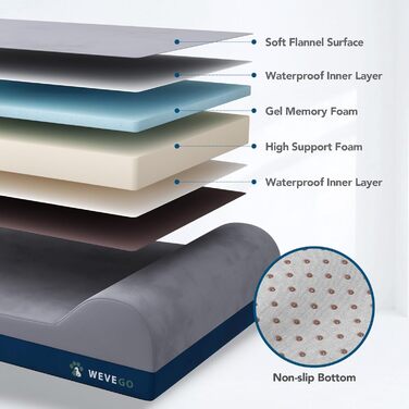 Велике ортопедичне ліжко для собак з гелевою піною пам'яті, міцний фланелевий матеріал, знімний чохол та водонепроникним вкладишем (117 x 74 x 20 см, блакитна подушка)