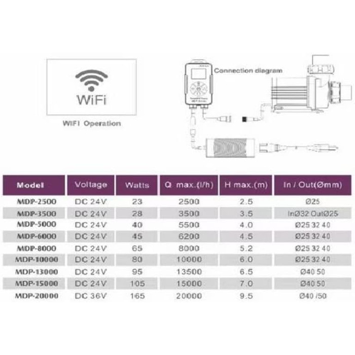 Jebao MDP-10000 WiFi насос для акваріума, 10000 л/год, для прісної та морської води