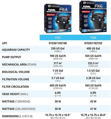 Зовнішній фільтр Fluval FX6 для акваріумів до 1500 л, високопродуктивний