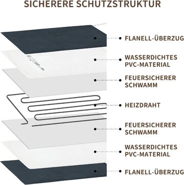 Нагрівальний килимок для тварин NAMOTEK з регулюванням температури та таймером, вологостійкий, з безпечним нагріванням, автоматичне вимкнення, 40x30 см, сірий