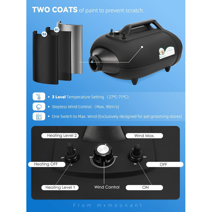 Сушарка для собак Mxmoonant 3500W з подвійним мотором - для великих і довгошерстих собак, професійний догляд за тваринами, 4 насадки та велика щітка