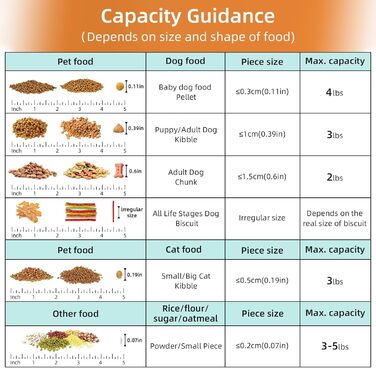 Контейнер для корму для собак, 3L/5L, BPA-free, з мірним стаканчиком та зручним ручним дозатором, зелений (Schwarzes Pet)