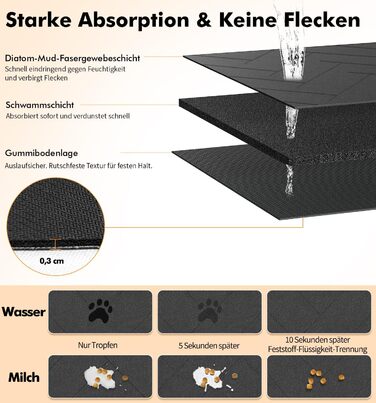 Підкладка під миску для собак та котів, сіра, 31 x 51 см - швидковисихаюча, нековзна, з абсорбентом
