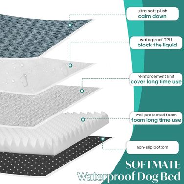 SOFTMATE ортопедичне ліжко для собак з яєчним поролоном, водонепроникний і знімний чохол, м'яка плюшева підстилка для великої собаки, не ковзає, до 29,5 кг
