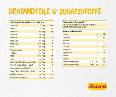 Сухий корм для котів JOSERA Catelux з качкою та картоплею, 10 кг