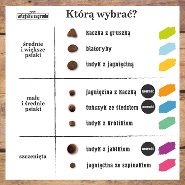 Сухий корм для собак Wiejska Zagroda з морською рибою, M, 9 кг
