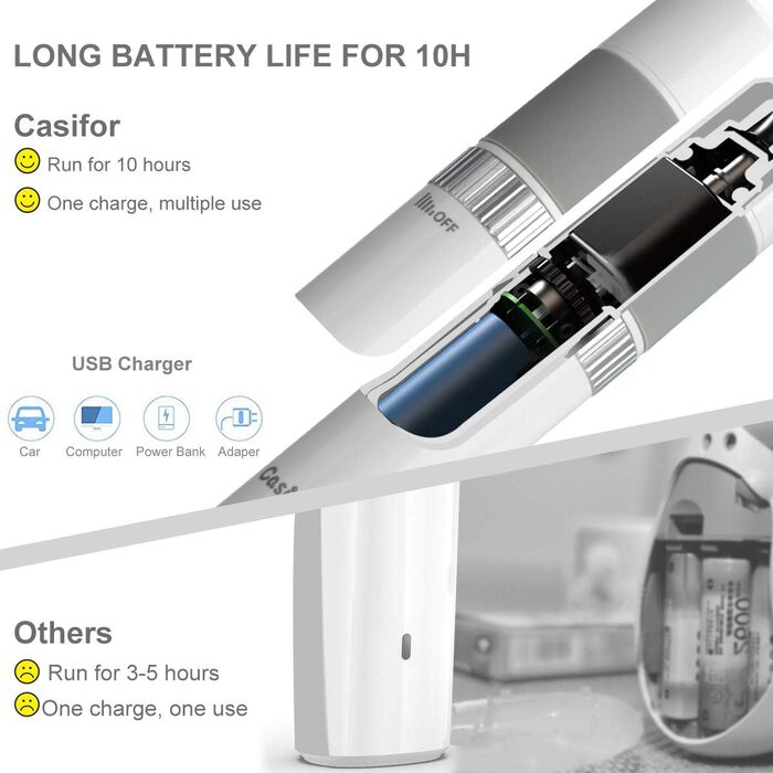 Шліфувальник кігтів для собак та котів Casifor з LED-підсвічуванням, тихий, чорний & білий