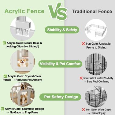 Льоток для собак THEYFIRST з акрилу з дверцятами, прозорий, для дому, легкий монтаж, загороджувач для цуценят, кошенят, кроликів, дрібних тварин, пластик 8P