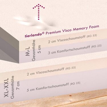 Ортопедичне ліжко для собак Tierlando® Donald, прямокутне, з матрацом з віскоеластичної піни, міцний оксфордський поліестер, антиковзаюча підставка, розмір 100x75 см, колір: кремовий