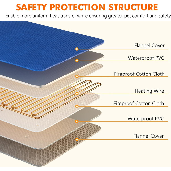 Кілимок гріючий для домашніх тварин Pecute: котики та песики, 40x45 см, з контролером, 6 температурних режимів
