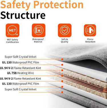Електричний нагрівальний килимок BECEMURU для котів та собак 45x40 см з регулюванням температури та таймером