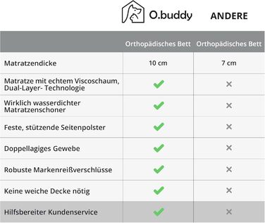 Ортопедичне собаче ліжко для великих собак, вологостійке, 90x65x23 см, сіре. Знімний, пральний чохол, комфортний плюш, підвищений борт