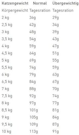 Корм для котів Royal Canin Veterinary Diet Urinary S/O Moderate Calorie для підтримки сечовидільної системи та контролю ваги, 3.5 кг