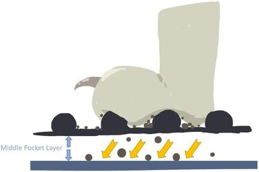 Килимок для котячого туалету KA®, водонепроникний, EVA, PVC, для дому та балкону