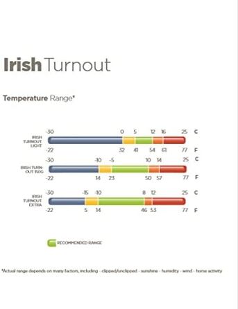 Кінська попона Kerbl Bucas Irish Turnout Extra 300г, 120 см, чорна/золота