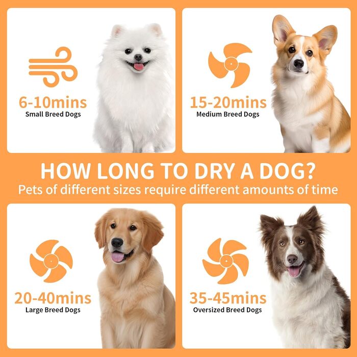 Сушарка для собак 3200W - безшумна сушарка для собак з регулюванням швидкості та температури, 4 насадки, щітка