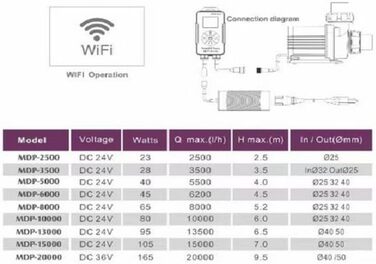 Jebao MDP-10000 WiFi насос для акваріума, 10000 л/год, для прісної та морської води