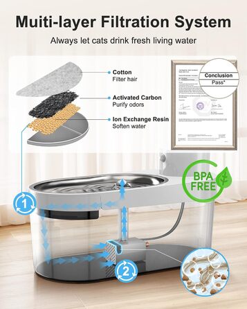 Безшумний бездротовий фонтан для котів Gimars 4L з датчиком руху, BPA-free, акумулятор 5000mAh, питний фонтанчик для котів без кабелю
