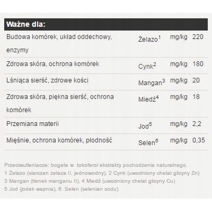 Сухий корм Josera з лососем для цуценят та лактуючих сук, 15 кг