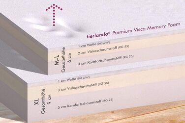 Ортопедичне ліжко для собак Tierlando® Trivia, 80x80 см, темно-червоне, з віско-матрацом