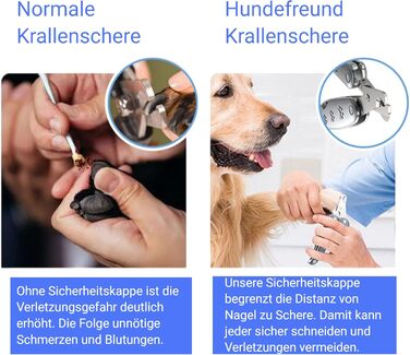 Hundefreund Кігтеріз для собак із пилкою та гребінцем – професійна кігтерізка для собак середніх і великих порід, безпечна, з системою захисту, для догляду за кігтями