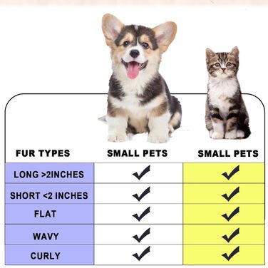 Щітка для грумінгу собак та котів, самоочисна, видаляє підшерсток, ковтуни та вилиняле волосся