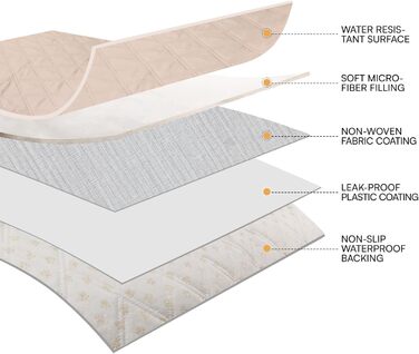 Водонепроникний килимок для собак Luciphia 132x208 см (Хакі Беж) з протиковзким покриттям для захисту дивану, ліжка, авто. Міцний, машинне прання.