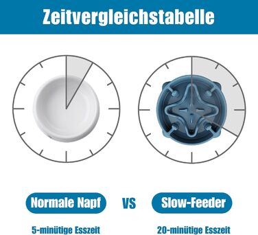 Миска для собак великих порід, 27.1 см. Анти-слизальна миска для собак, миска для корму, синього кольору (M)