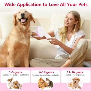 Набір для догляду за собаками Garvee: пилосос для видалення шерсті, 13.4 кПа, 2 л, 5 насадок