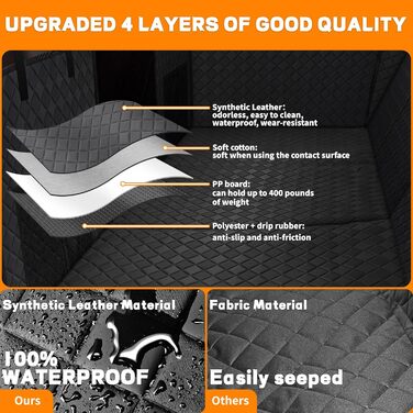 Накидка для собак у машину EULANT, захист заднього сидіння, водовідштовхувальна, антиковзаюча, міцна, чорна