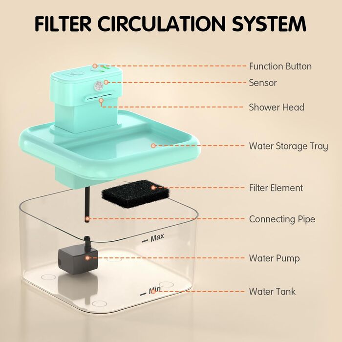 Трубочка для котів RUXAN, 2L, тихий фонтанчик з батарейкою, 2200mAh, з датчиком руху, 3 режими, для котів та собак, білий (блакитний, поліпропілен (PP))