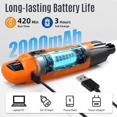 Електричний шліфувальник для собак та котів Casfuy Neue з 6 насадками – тиха робота, 7 годин, 2 LED, для собак великих, середніх та малих порід