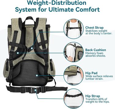 Рюкзак для котів та собак Petsfit - зелений, до 5 кг, з сіткою та регульованим ременем