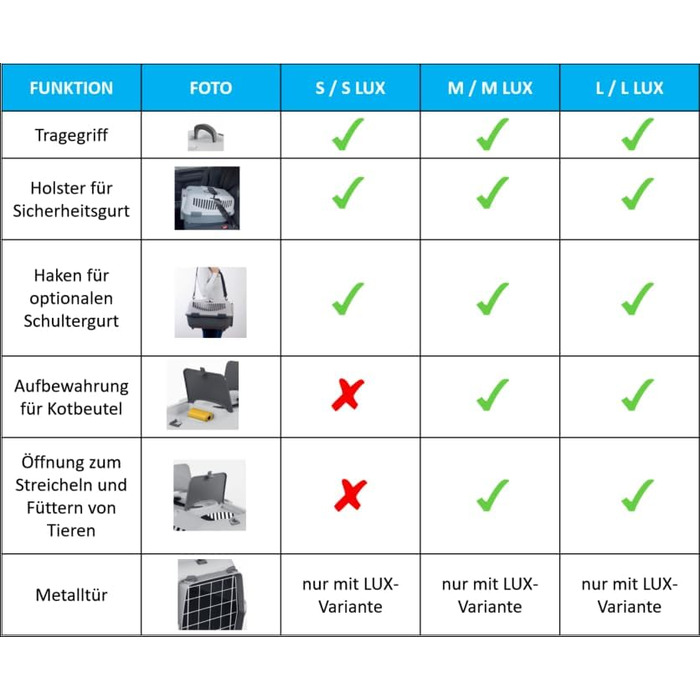 Транспортна переноска Nomade 1 для собак та котів - 48x32x32 см, до 6 кг, міцний поліпропілен