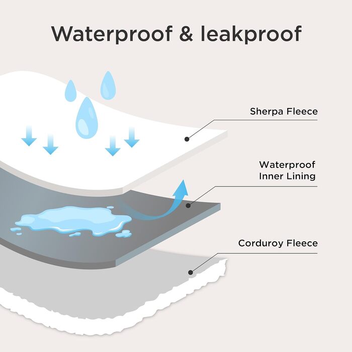 Водонепроникний коврик для собак BEDSURE 152x203 см - м'який, миючий, для великих собак, сірий