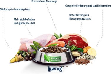 Корм для собак Happy Dog fit & vital Light, низькокалорійний, 4 кг
