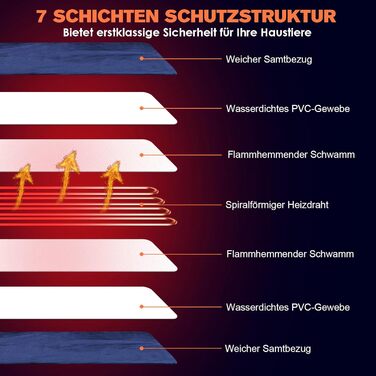 Килимок для підігріву домашніх тварин, великий для собак та котів, з регулюванням часу та температури, 60 x 90 см