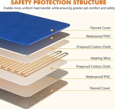 Кілимок гріючий для домашніх тварин Pecute: котики та песики, 40x45 см, з контролером, 6 температурних режимів