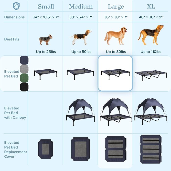 Підняте ліжко для собак Petmaker L, 36x29,75 дюйма, синє, переносне, з нековзкими ніжками, для дому та вулиці, для собак і цуценят до 36 кг